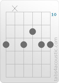 Chord diagram, E9 (12,x,12,11,12,12)